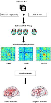 Topological properties and connectivity patterns in brain networks of patients with refractory epilepsy combined with intracranial electrical stimulation